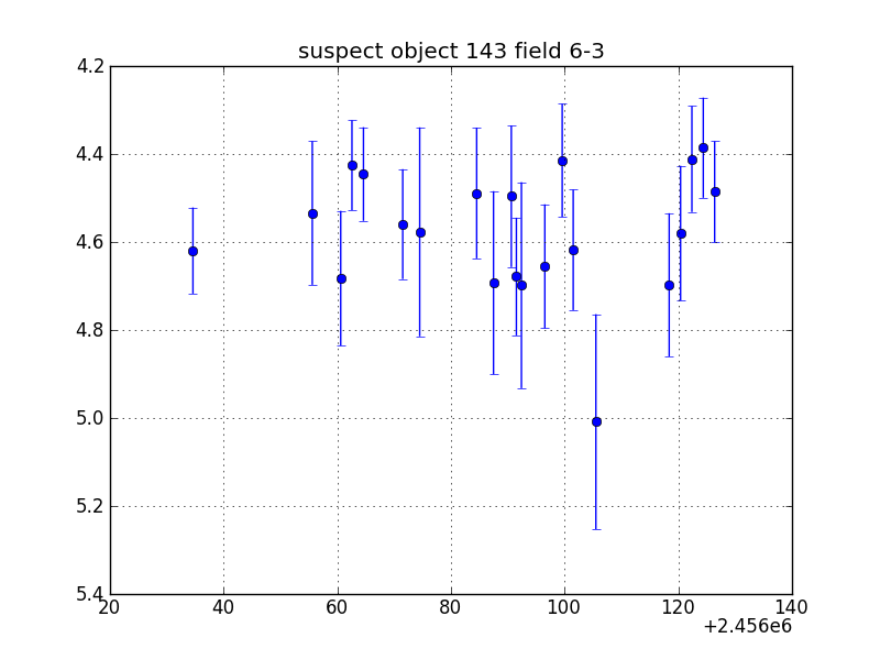 no plot available, curve is too noisy